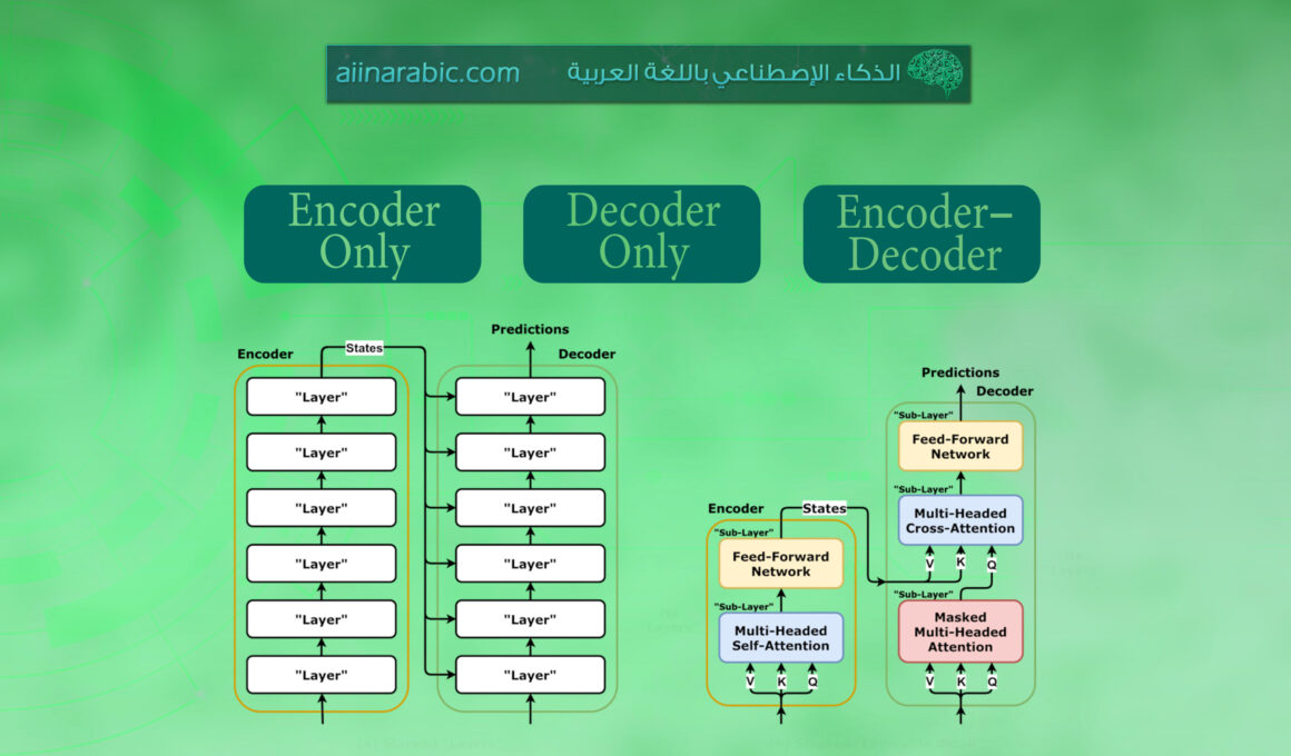 HTML5 Bootstrap Template by colorlib.com